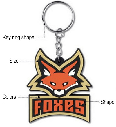 EGYEDI PVC KULCSTARTÓK CUSTOMIZED PVC KEYRINGS